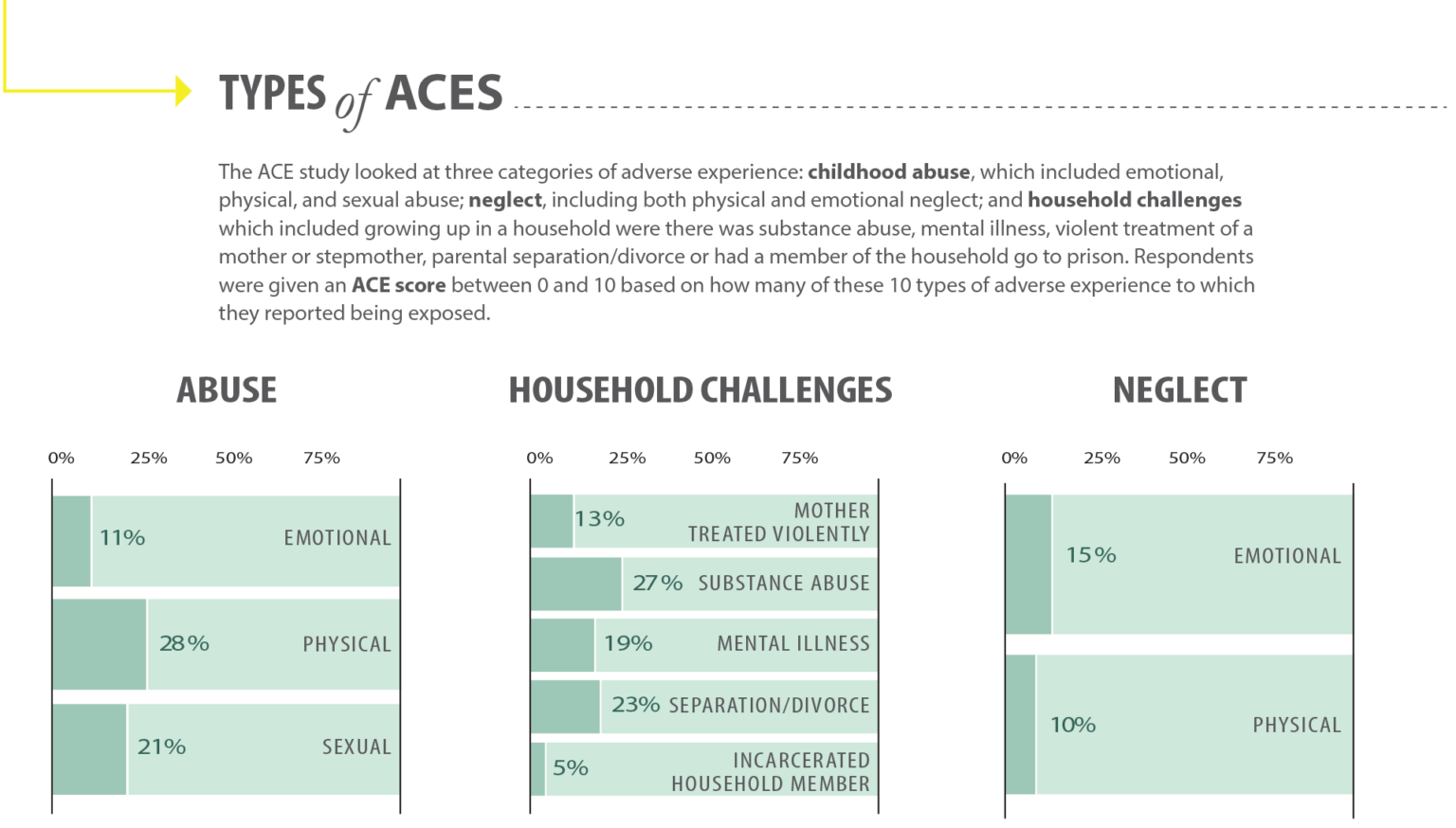 ACE Studies - American Family Alliance